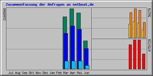 Schritt 1